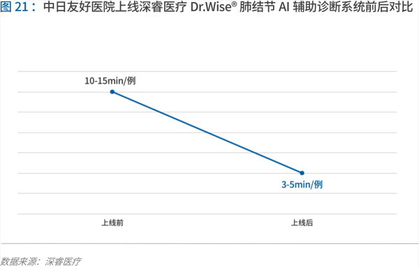 70頁實踐報告，講透智慧醫(yī)院前世今生與未來圖景 