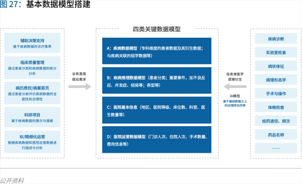 70頁實踐報告，講透智慧醫(yī)院前世今生與未來圖景 