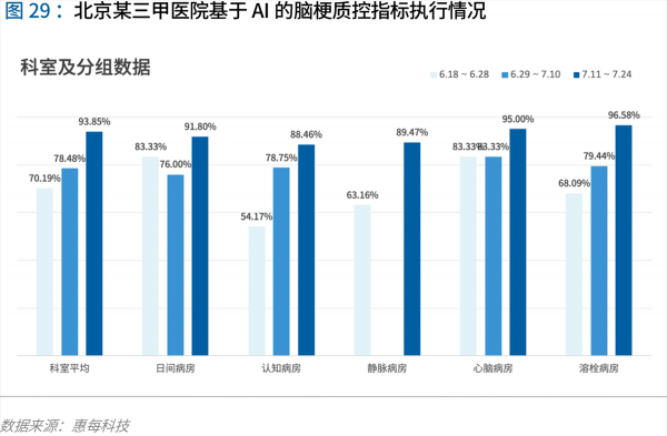 70頁實踐報告，講透智慧醫(yī)院前世今生與未來圖景 