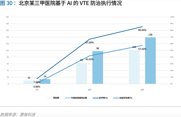 70頁實踐報告，講透智慧醫(yī)院前世今生與未來圖景 