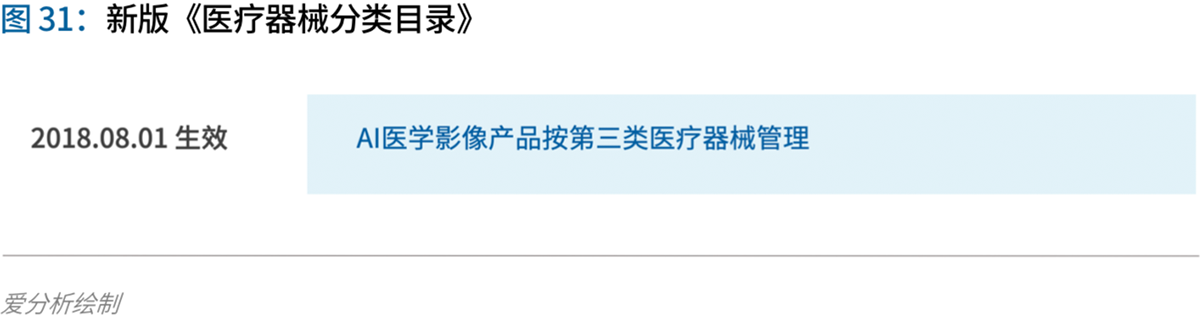 70頁實踐報告，講透智慧醫(yī)院前世今生與未來圖景 