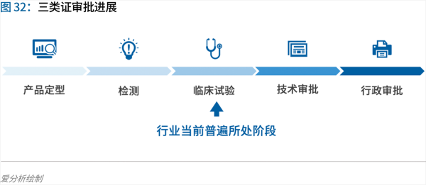 70頁實踐報告，講透智慧醫(yī)院前世今生與未來圖景 