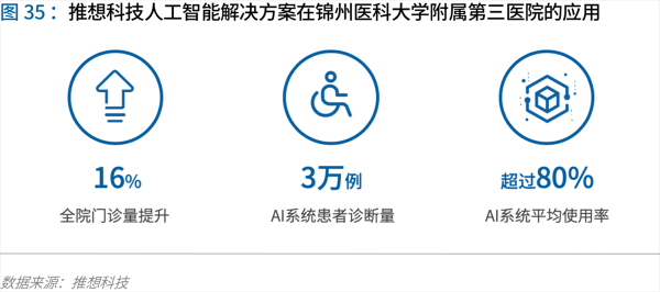 70頁實踐報告，講透智慧醫(yī)院前世今生與未來圖景 