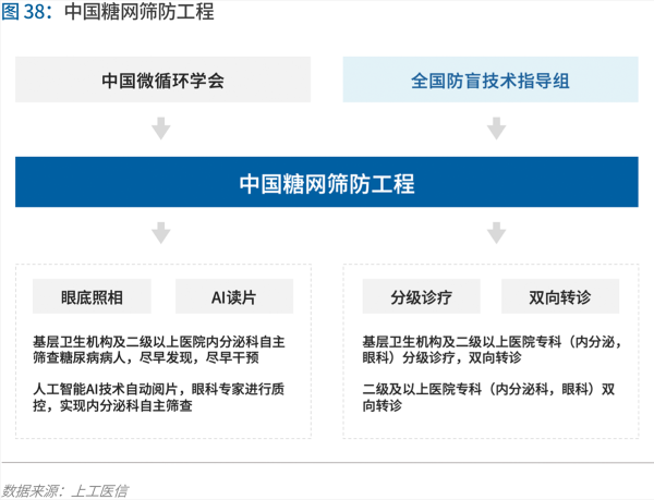 70頁實踐報告，講透智慧醫(yī)院前世今生與未來圖景 