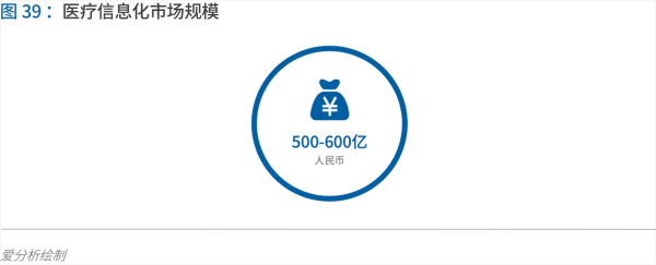 70頁實踐報告，講透智慧醫(yī)院前世今生與未來圖景 