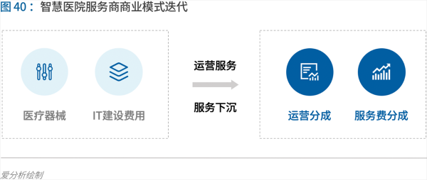 70頁實踐報告，講透智慧醫(yī)院前世今生與未來圖景 