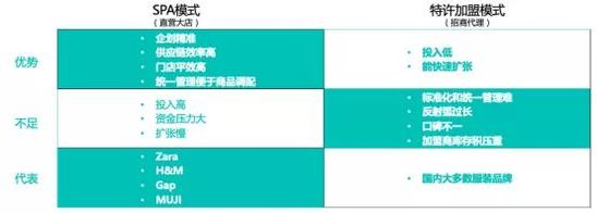 億邦智庫(kù)：探索平臺(tái)門店模式 茵曼把品牌做“厚”