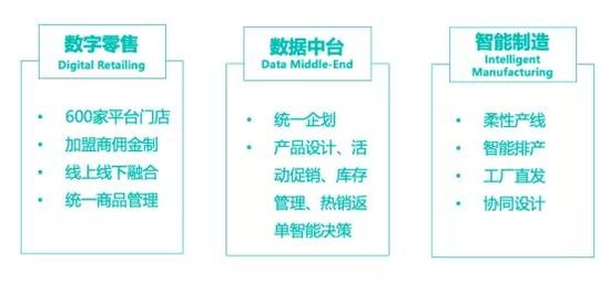 億邦智庫(kù)：探索平臺(tái)門店模式 茵曼把品牌做“厚”