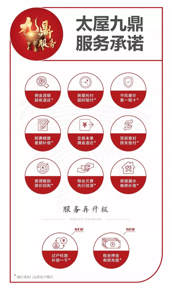 房屋交易總有狀況？太屋九鼎服務(wù)重磅升級，助你交易無憂！