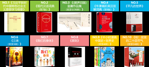 流水的讀者鐵打的經(jīng)典，這些人手一本的經(jīng)典書(shū)你get了嗎？