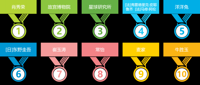 流水的讀者鐵打的經(jīng)典，這些人手一本的經(jīng)典書(shū)你get了嗎？