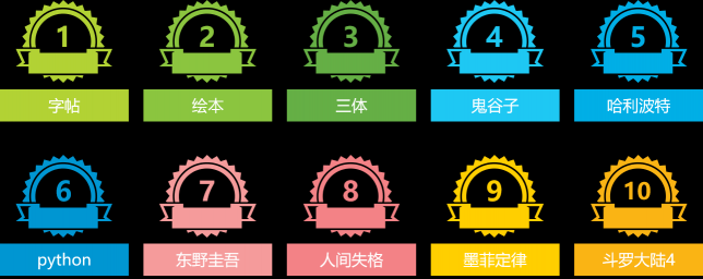 流水的讀者鐵打的經(jīng)典，這些人手一本的經(jīng)典書(shū)你get了嗎？