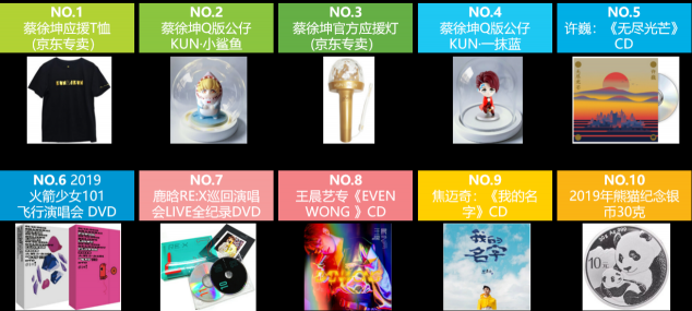 流水的讀者鐵打的經(jīng)典，這些人手一本的經(jīng)典書(shū)你get了嗎？