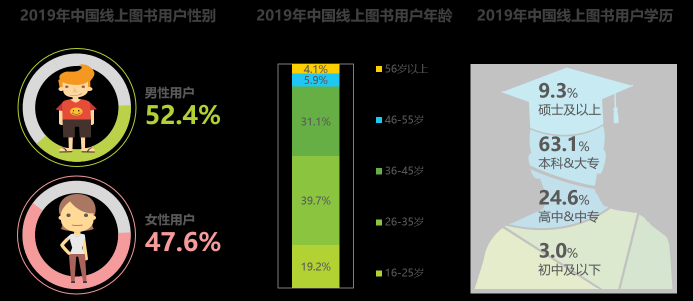 這年頭沒多讀幾本書，你都不好意思穿越了