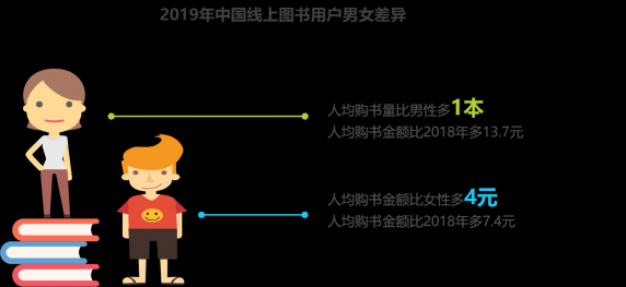 這年頭沒多讀幾本書，你都不好意思穿越了