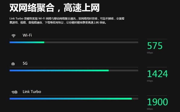 LINK Turbo給華為手機(jī)全面提速，延遲更低，網(wǎng)速更快的奧秘都在這