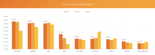 芒果青春營銷研究院發(fā)布Z世代報告，共建視頻內(nèi)容新生態(tài)