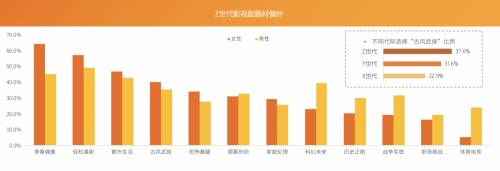 芒果青春營銷研究院發(fā)布Z世代報告，共建視頻內(nèi)容新生態(tài)