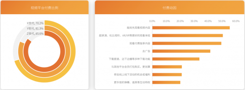 芒果青春營銷研究院發(fā)布Z世代報告，共建視頻內(nèi)容新生態(tài)