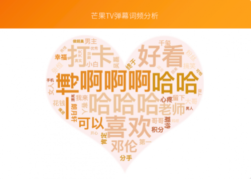 芒果青春營銷研究院發(fā)布Z世代報告，共建視頻內(nèi)容新生態(tài)