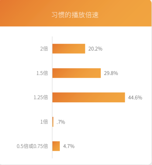 芒果青春營銷研究院發(fā)布Z世代報告，共建視頻內(nèi)容新生態(tài)