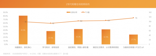 芒果青春營銷研究院發(fā)布Z世代報告，共建視頻內(nèi)容新生態(tài)
