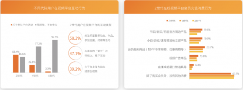 芒果青春營銷研究院發(fā)布Z世代報告，共建視頻內(nèi)容新生態(tài)
