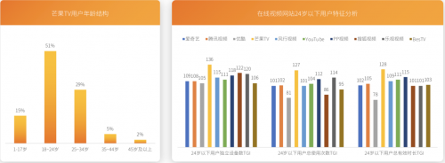 芒果青春營銷研究院發(fā)布Z世代報告，共建視頻內(nèi)容新生態(tài)