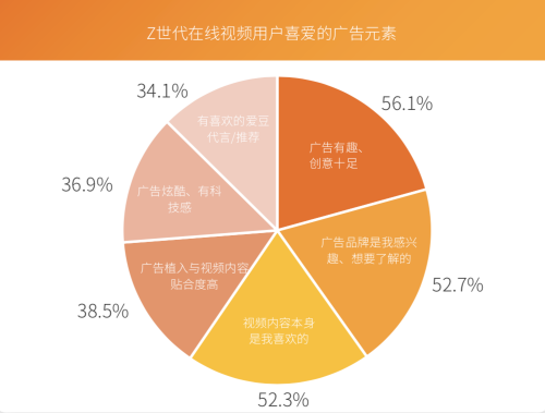 芒果青春營銷研究院發(fā)布Z世代報告，共建視頻內(nèi)容新生態(tài)