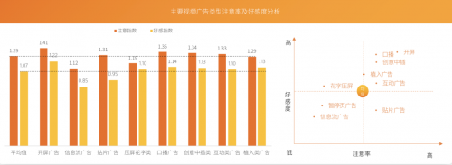 芒果青春營銷研究院發(fā)布Z世代報告，共建視頻內(nèi)容新生態(tài)