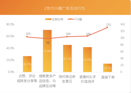 芒果青春營銷研究院發(fā)布Z世代報告，共建視頻內(nèi)容新生態(tài)