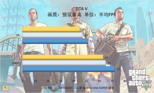 游戲玩家的你會怎么選，千元顯卡大比拼 5500XT真的好？