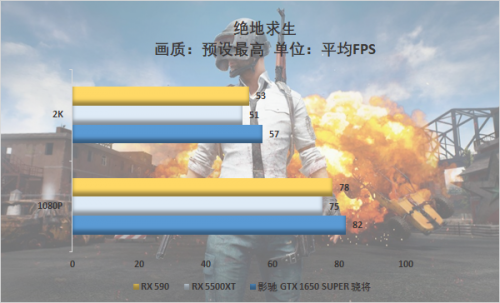 游戲玩家的你會怎么選，千元顯卡大比拼 5500XT真的好？