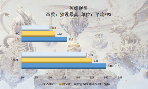 游戲玩家的你會怎么選，千元顯卡大比拼 5500XT真的好？