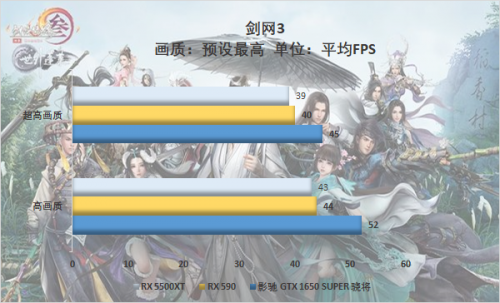 游戲玩家的你會怎么選，千元顯卡大比拼 5500XT真的好？
