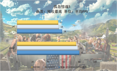 游戲玩家的你會怎么選，千元顯卡大比拼 5500XT真的好？