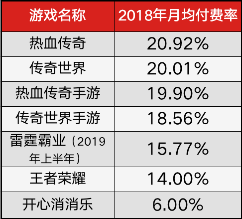 “傳奇”改變規(guī)則，資本市場對300億蛋糕劃分如何有效評估？