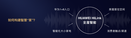 華為邵洋：以前地產(chǎn)以交房為終點(diǎn)， HiLink全屋智能讓交房成為“起點(diǎn)”！