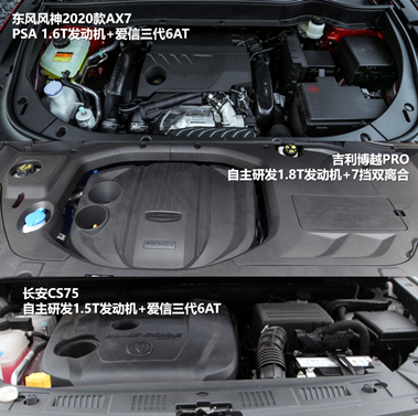 三款精品自主SUV的對決，向標(biāo)桿發(fā)起挑戰(zhàn)！