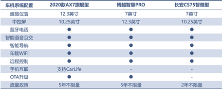 三款精品自主SUV的對決，向標(biāo)桿發(fā)起挑戰(zhàn)！