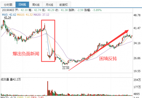 抹茶交易所平臺(tái)幣的困境翻轉(zhuǎn)——低谷中凝聚共識(shí)