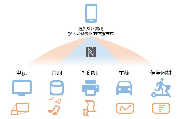 萬物互聯(lián)就在一碰之間HUAWEI OneHop Kit上架了