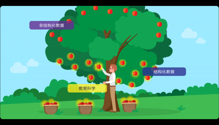 信息化時(shí)代ERP：數(shù)據(jù)科學(xué)讓企業(yè)決策更精準(zhǔn)！