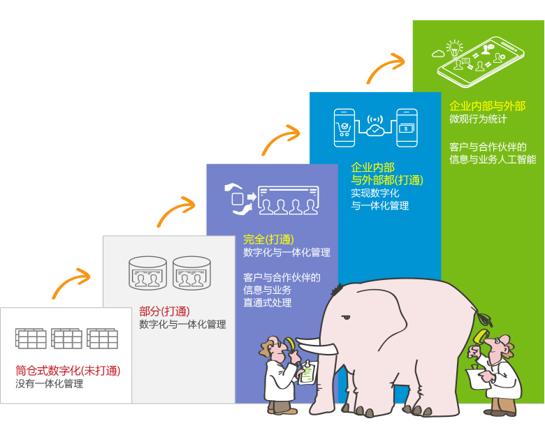 信息化時(shí)代ERP：數(shù)據(jù)科學(xué)讓企業(yè)決策更精準(zhǔn)！