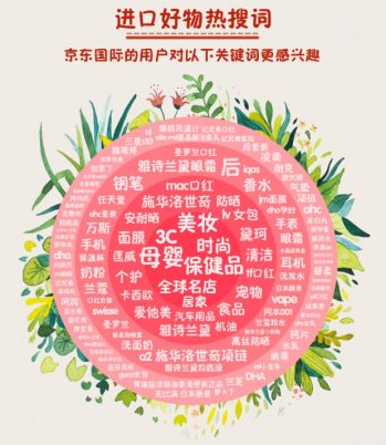 90后扛鼎、95后崛起 京東國際盤點(diǎn)進(jìn)口商品消費(fèi)新趨勢