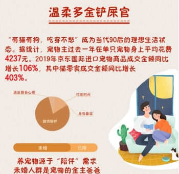 90后扛鼎、95后崛起 京東國際盤點(diǎn)進(jìn)口商品消費(fèi)新趨勢