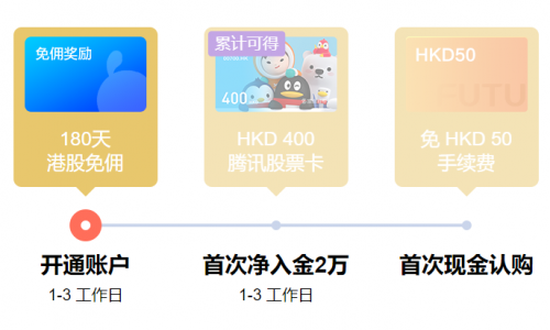 港股打新選富途！九毛九IPO或?qū)⒃僭煲粋€“海底撈”？