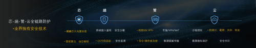 華為云發(fā)布“安全可靠”的智能工作平臺(tái)WeLink，有什么理由不選？