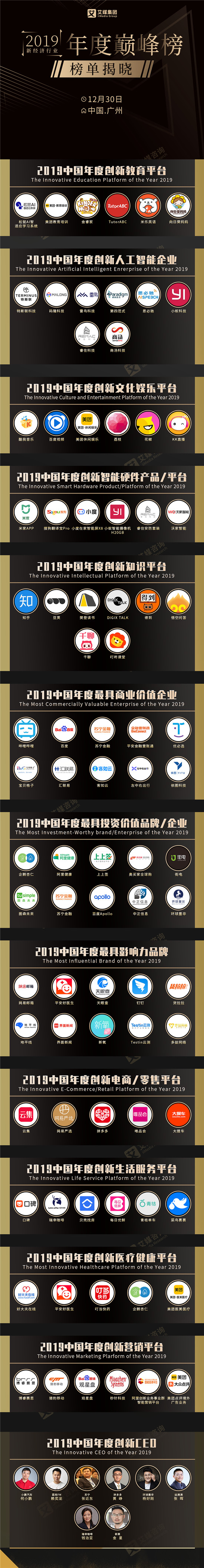 艾媒咨詢“2019新經(jīng)濟(jì)行業(yè)年度巔峰榜”獲獎(jiǎng)名單隆重揭曉！