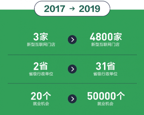 年貨節(jié)掀消費熱潮，蘇寧零售云年終回首：不負路難，雖遠必達